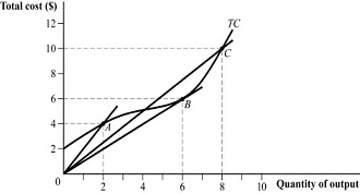 1921_Average total cost curve.jpg
